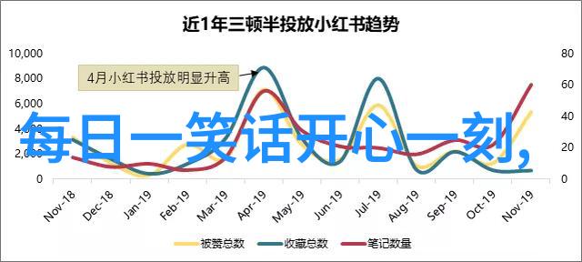 饭堂管理员